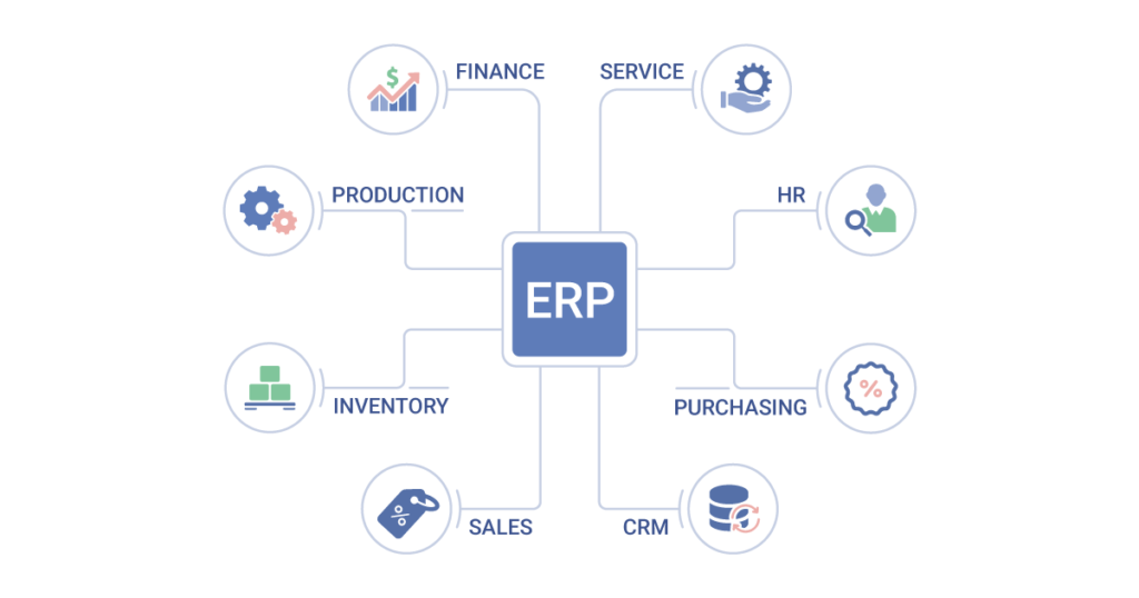 ERP-Software-Development-Services1200x630-1024x538