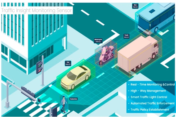 Timos_traffic_monitoring_sensor_smart_cities_PR_rt